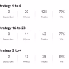 DAX EA Strategy performance results showing win rate between 77% and 84%, profit factor up to 2.94, and maximum drawdown as low as 4%.