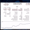 ESCOBAR EA MT5 Backtest Trading Results