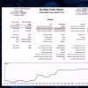 ESCOBAR EA MT5 Backtest Trading Results