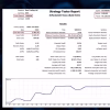 ESCOBAR EA MT5 Backtest Trading Results