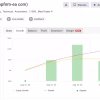 Fanatic EA MT4 VIP Performance Results – 168% Gain with Prop Firm Account