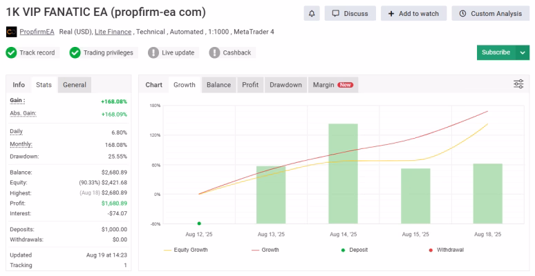 Fanatic EA MT4 — Impressive Live Growth with Controlled Drawdown