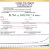 Full Margin EA MT4 Backtest Results