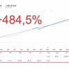 Ninja FX MT4 Growth Performance – 484.5% Profit with Stable Results