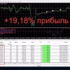 Ninja FX MT4 Live Trading Results – +19.18% Profit with Low Drawdown