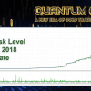 Quantum Queen MT5 Backtest