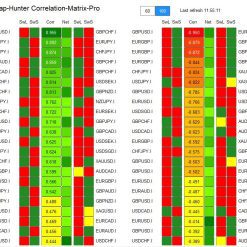 Alternative view of Swap Hunter MT4 Indicator Package Unlimited (Latest build)