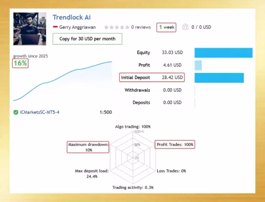 Trendlock Ai MT5 Live Trading Results