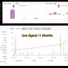 Aura Black Edition MT5 demonstrates 174% verified growth with stable equity curve over 11 months.