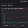Aura Black Edition MT5 verified performance: +142% account growth, stable equity curve, and low drawdown on real account.
