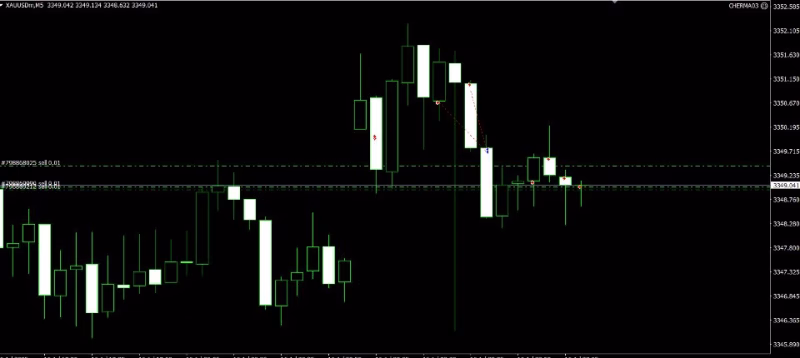 Cherma Mt4 V1.1 Unlimited with SetFiles - Image 7