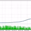 DAX EA MT4 backtest: From just $250 to over $3M with max 30% drawdown – reliable proof of long-term growth.