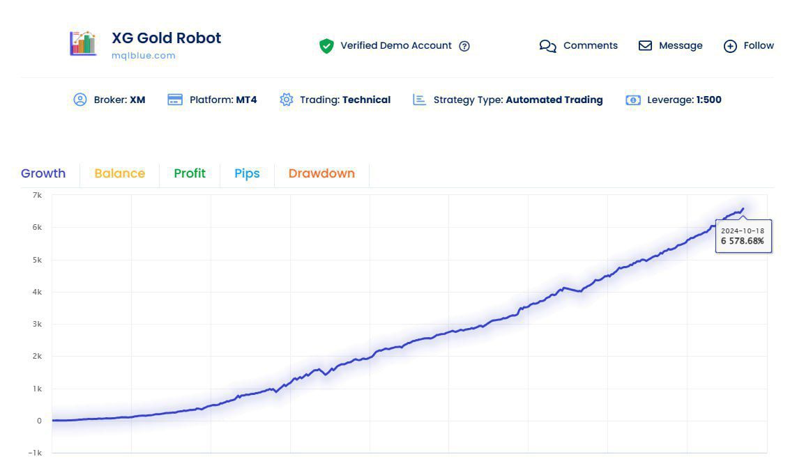 XG Gold Robot MT4 mqlblue