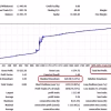 VR Smart Grid MT4 – Account Performance and Drawdown Analysis