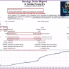AI Funding Passing EA MT4 Backtest Results