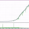 Aivex AI Bot MT4 Backtest Results