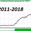 Apex Scalper MT4 Backtest Results