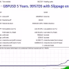 Apex Scalper MT4 Backtest Results
