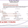 Cuantastic Gold EA Backtest Trading Results
