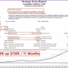 Cuantastic Gold EA Backtests Results