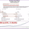 Cuantastic Gold EA Backtests Trading Results