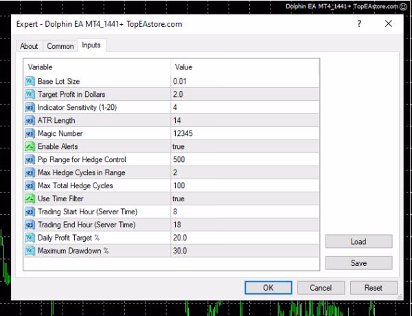 Dolphin EA MT4 Unlimited (Latest build) - Image 4