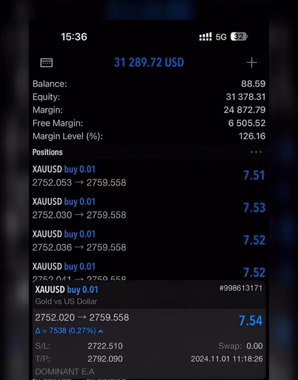 Dominant EA Pro MT5 Performance on XAUUSD – High Accuracy Gold Trading