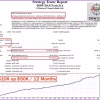 Dow Dax Forex EA Backtest Trading Results