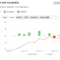 FundedEA Premium MT4
