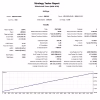 GbpUsd Robot MT4 Backtests Results