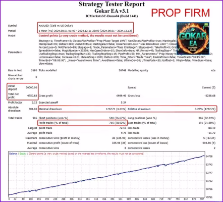 Gokar EA MT4 automated gold trading robot for prop firm challenge