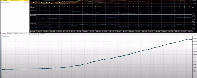Gold Conjurer EA MT5 Backtest Performance – Consistent Growth on XAUUSD H1