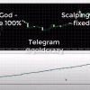 Gold God EA MT5 – 100% Winrate Scalping Strategy with Fixed SL/TP