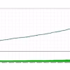 Gold God EA MT5 – 7 Years Backtest with Only 2 Stop Losses