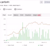 Gold OneShot Signal Myfxbook