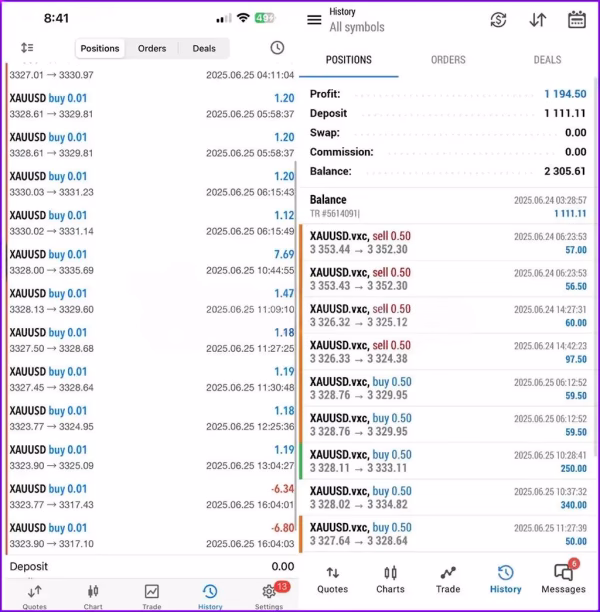 Gold Uno Bot MT5 Results