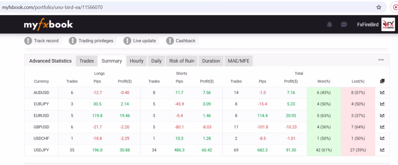 Gold Uno Bot MT5 V4 Unlimited - Image 7
