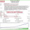 Golden Bulls GOLD Backtest Results