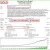 Golden Bulls GOLD EA Backtest Results