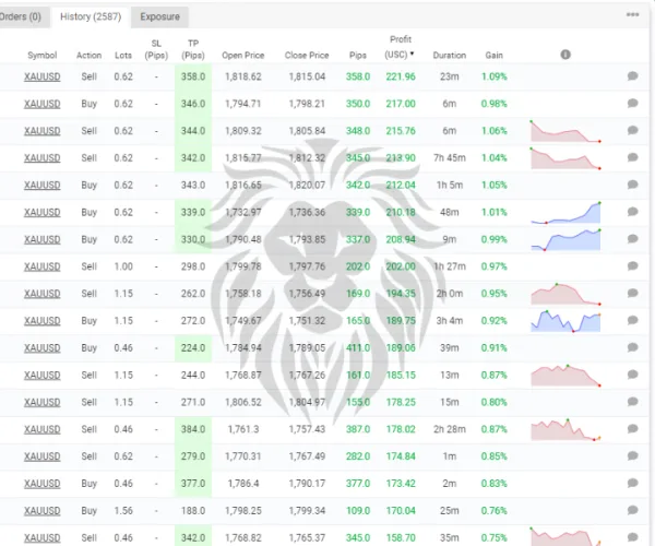 Hedge Fund Algo MT4 V2.0 Unlimited with SetFiles - Image 8