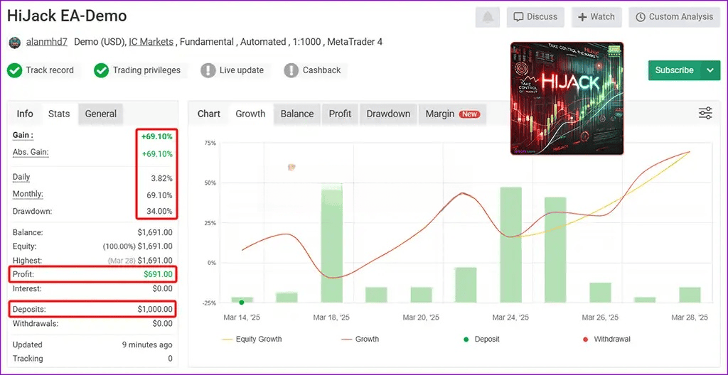 HiJack MT4 Myfxbook Results
