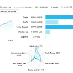 HiJack MT4 Live Trading Results