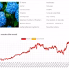Hydrangea EA MT4