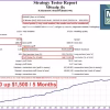 M4Scalp EA Backtest Results