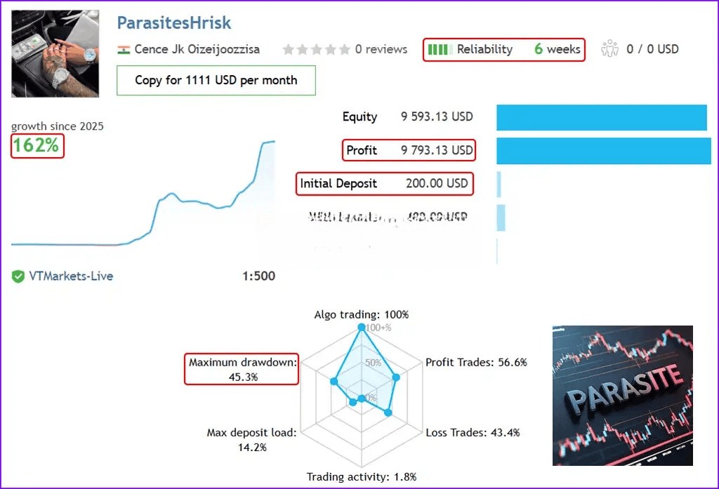 Parasite MT5 Live Results