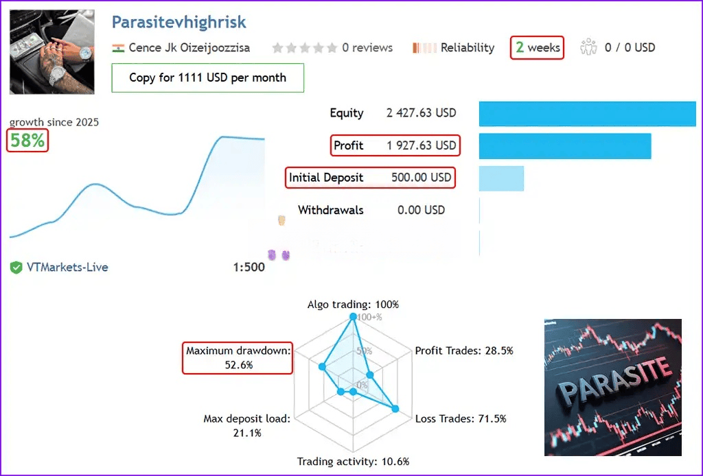 Parasite MT5 Live Results