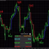SabaX Forex Indicator MT4