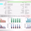 ScalpPrime MT4 Backtest Results