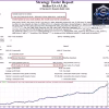 Stellar EA MT4 Backtests Results