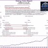 Stellar EA MT4 Backtests Results